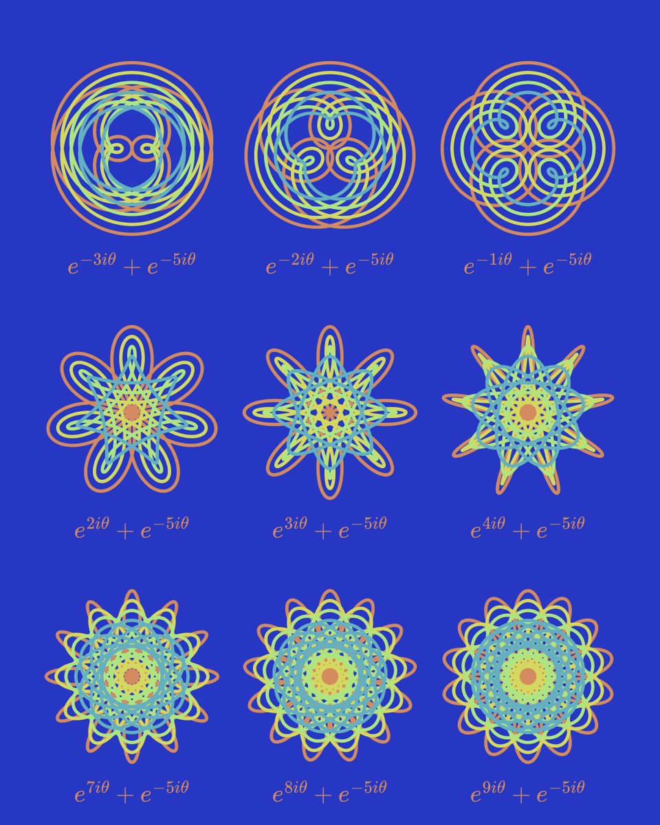 Poleax_'s tweet photo. geometry roulette 
#epitrochoids #hypotrochoids https://t.co/ZdJjiuxFEs