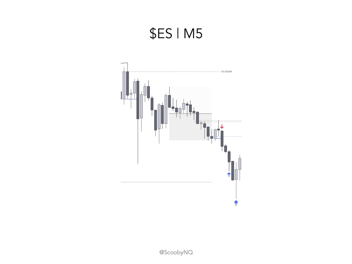 Scooby_NQ's tweet photo. Scwhinggg
Trade 2 of 2 https://t.co/VZP4IOxjS6