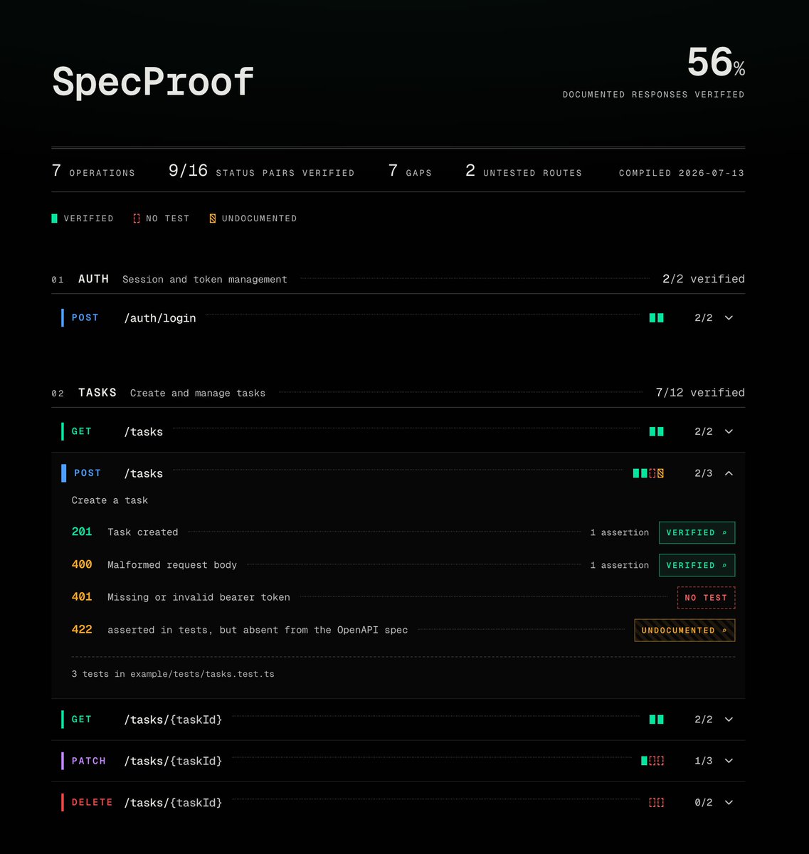 SpecProof tweet media