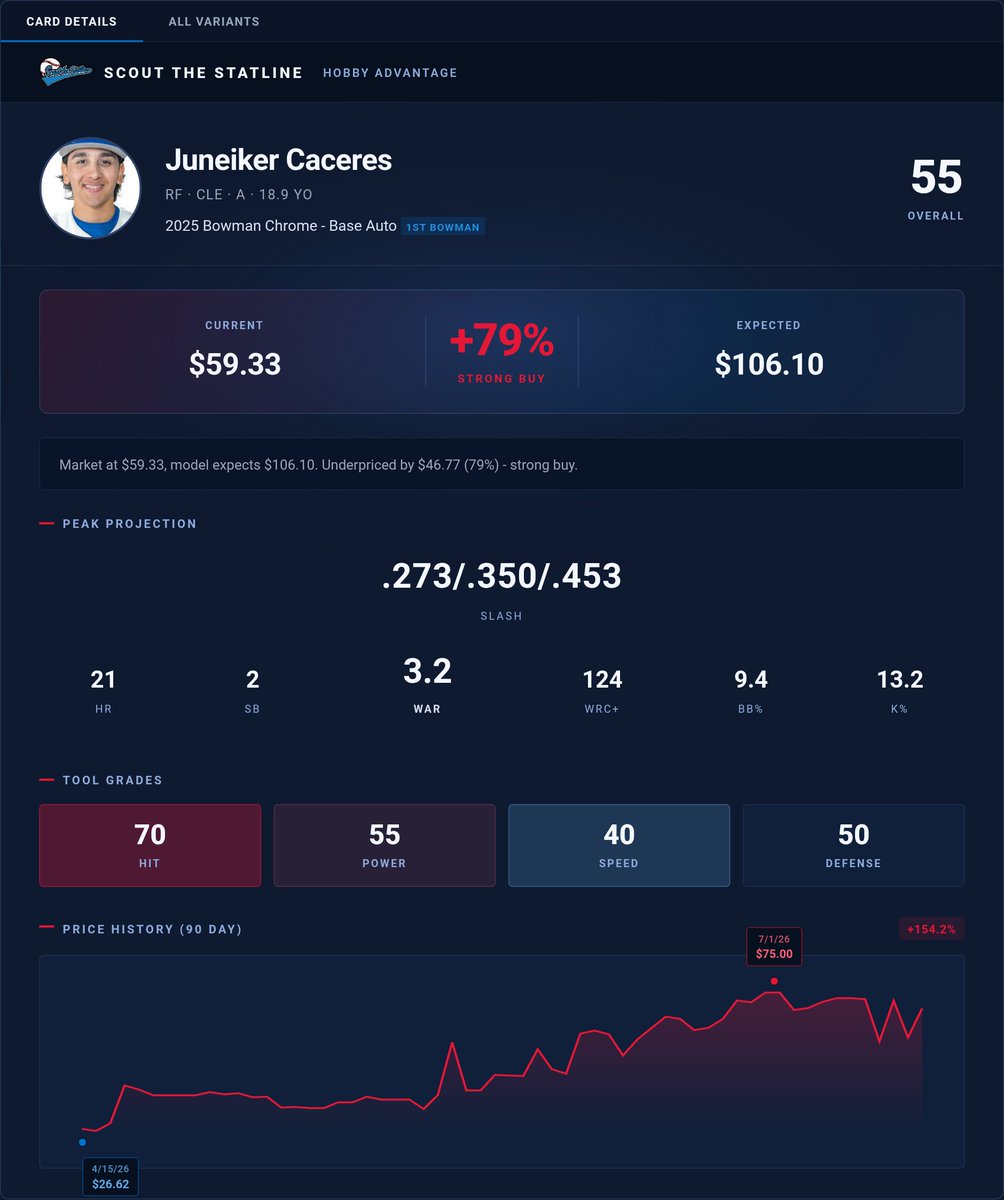 Scout the Statline tweet media
