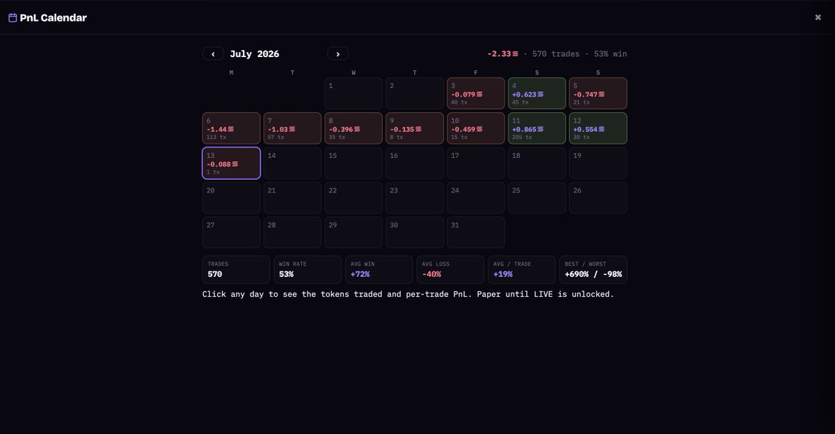 0xSarano's tweet photo. Gm everyone!
We are still testing different mechanics and gave to the bot 10 sol.
Lets see whats going by the end of the month. https://t.co/m3zZL2VHH3