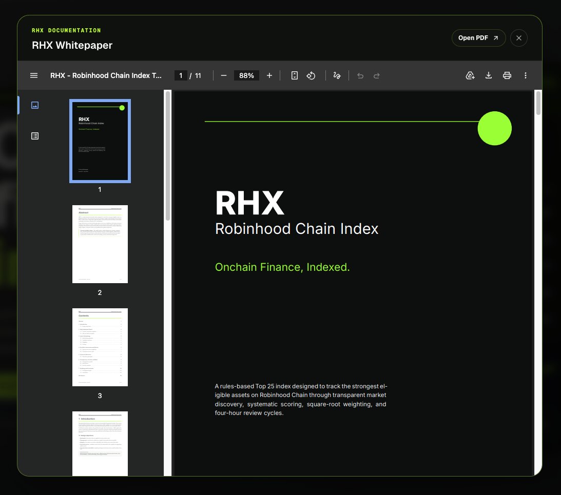 Robinhood Index $RHX tweet media