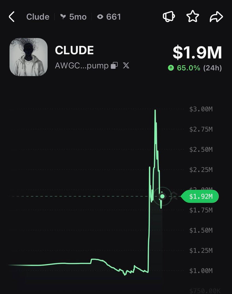 PumpfunEco's tweet photo. JUST IN: $CLUDE wicked to a $3M market cap following Ansem's $1,488 buy 👀 https://t.co/ZqdwxaGO0q