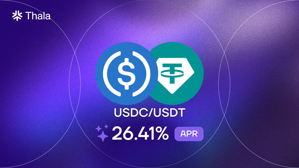 ThalaLabs's tweet photo. USDC/USDT earning 26.41% APR on ThalaSwap v3.

All from trading fees. Consistent volume, no emissions.

Provide liquidity today ↓
https://t.co/hmxWr1PgD8 https://t.co/xqVE5redCO