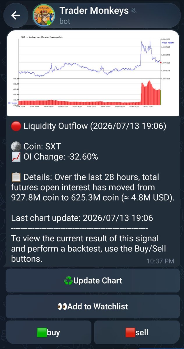 TraderMonkeys's tweet photo. $sxt #sxt #sxtusdt

more signals👇🏻
https://t.co/oG1Hd9FNk3 https://t.co/pKpgU8DIvm