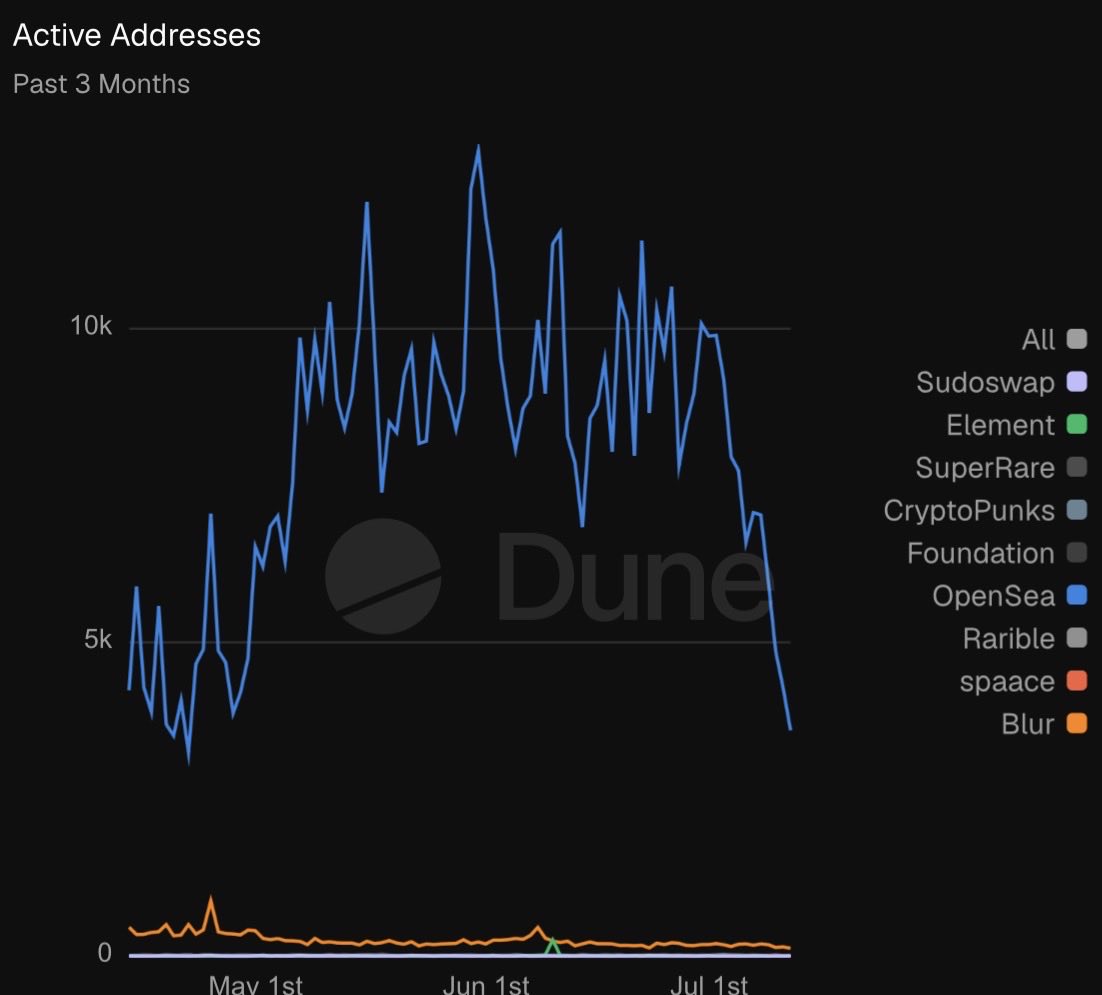 AspenShredder.eth tweet media