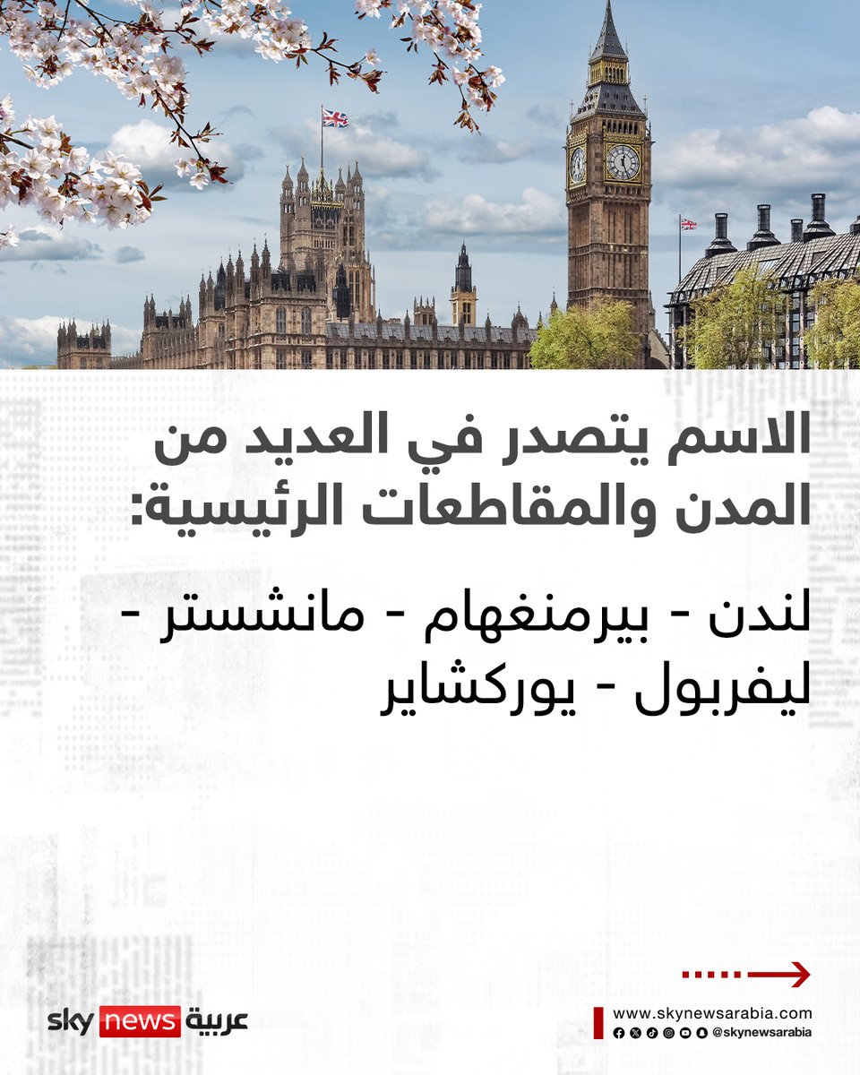 skynewsarabia's tweet photo. "محمد" يتصدر قائمة أسماء المواليد الجديدة للعام الثالث على التوالي في المملكة المتحدة
#سوشال_سكاي
#محمد https://t.co/ZYvP92sDPX