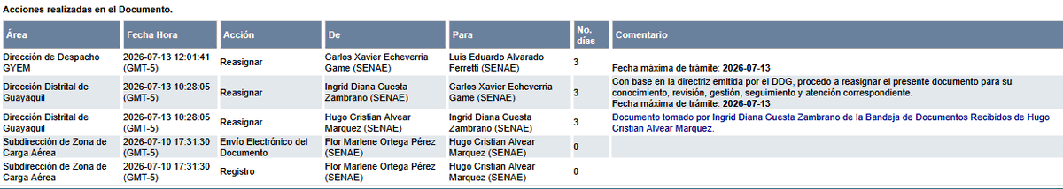 CHINNOO00's tweet photo. @SENAE_Aduana @SCastilloM_EC Inaudito. Se presenta una queja al Director Distrital por las demoras injustificadas de un funcionario y la derivan al mismo funcionario denunciado
¿Dónde queda la imparcialidad? no puede ser que él mismo responda. No hay transparencia, ni objetividad https://t.co/FXzx4Rq42I