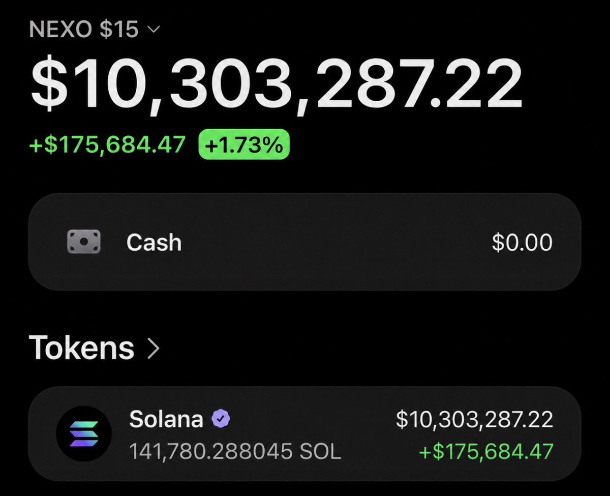 nexocooker's tweet photo. This trader retired from a memecoin 

$15 turned into $10,300,000 in 3 days https://t.co/ufxQSjn1ES