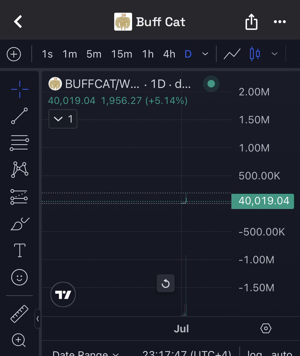 hustlindude's tweet photo. GOD Candle please!!

$BUFFCAT https://t.co/zd0bpQLvBo
