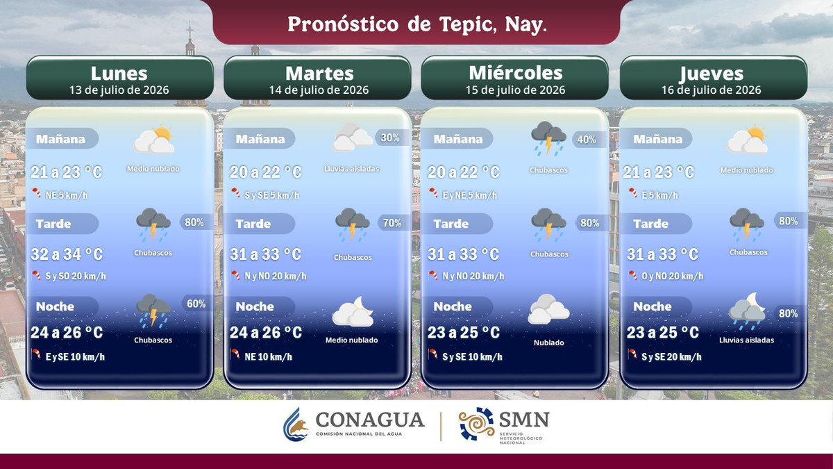 conagua_clima's tweet photo. Consulta el #PronósticoDelTiempo a 4 días para Tepic, #Nayarit; Guadalajara, #Jalisco; Manzanillo, #Colima, y Guanajuato, #Guanajuato  ⬇️ https://t.co/h7lqQsn37q