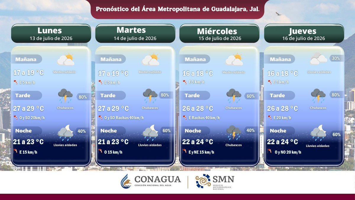 conagua_clima's tweet photo. Consulta el #PronósticoDelTiempo a 4 días para Tepic, #Nayarit; Guadalajara, #Jalisco; Manzanillo, #Colima, y Guanajuato, #Guanajuato  ⬇️ https://t.co/h7lqQsn37q