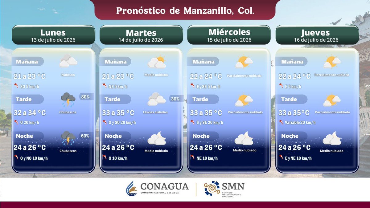 conagua_clima's tweet photo. Consulta el #PronósticoDelTiempo a 4 días para Tepic, #Nayarit; Guadalajara, #Jalisco; Manzanillo, #Colima, y Guanajuato, #Guanajuato  ⬇️ https://t.co/h7lqQsn37q
