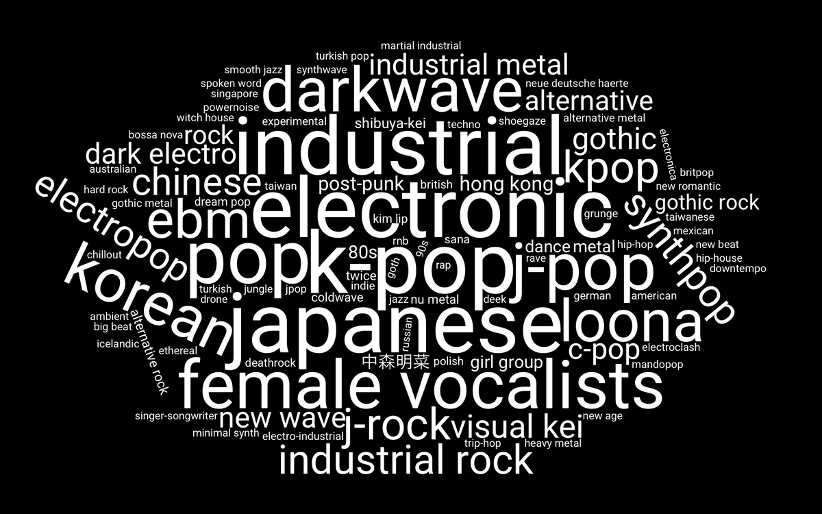 8dlotus's tweet photo. industrial yum https://t.co/vbq3Z4uvCU