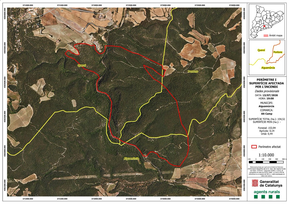 agentsruralscat's tweet photo. 🔴 ACTUALITZACIÓ (13/07 - 19:00 h): l'#IFAiguamúrcia (Alt Camp) ha afectat unes 154 hectàrees de terreny majoritàriament forestal, segons dades provisionals.

📍Del total afectat, el 56,8% correspon al terme municipal de Querol, el 26,5% al de Pontons i el 16,7% al d'Aiguamúrcia. https://t.co/DQMR9eN8iJ