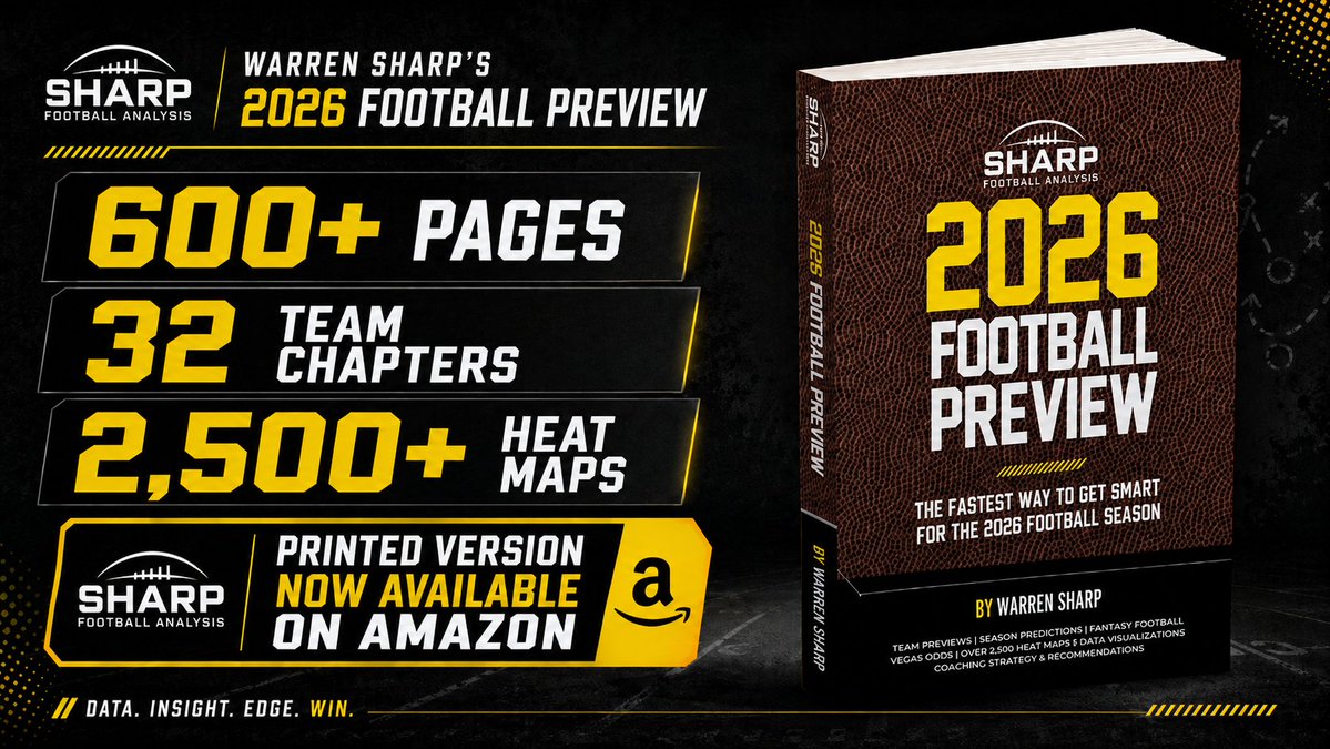 SharpFBAnalysis's tweet photo. The 2026 Football Preview is available now:

30% off the print book: https://t.co/PcMH1zqpxx

15% off the PDF: https://t.co/sw2NTuirjp https://t.co/xQruxwJpy9