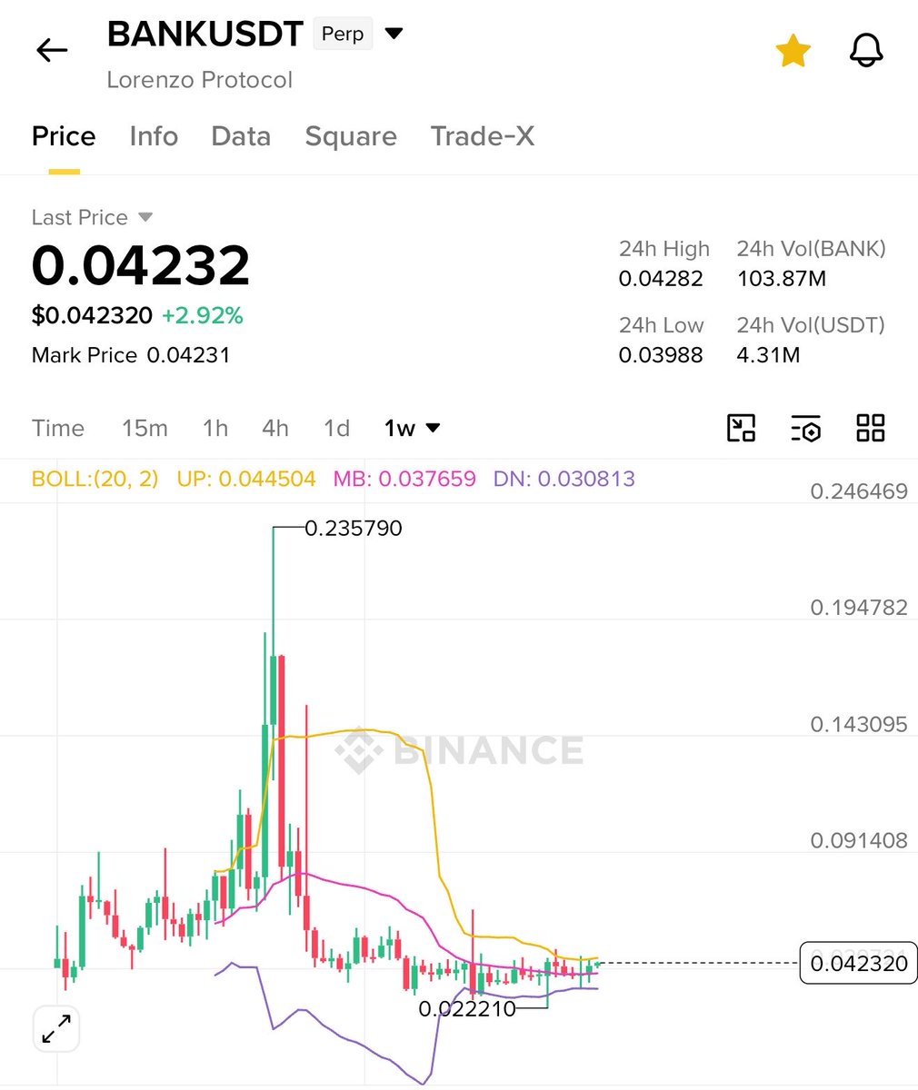Crypto Bull 🐂 ( Until 5th Sep 2025 ) tweet media