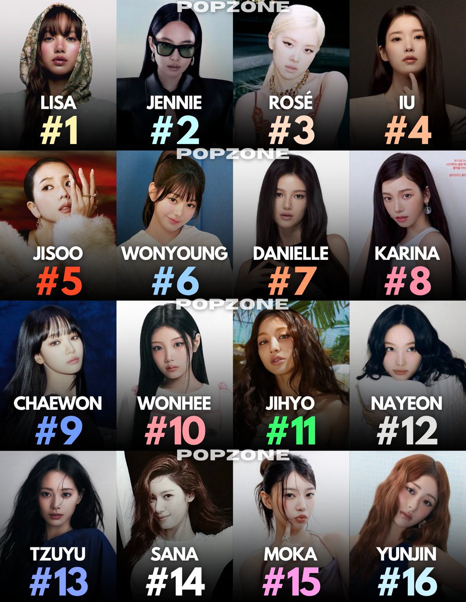 ThePopZoneX's tweet photo. Most searched Female K-pop idols on Google in the United States so far in 2026: https://t.co/2YYefhowcg