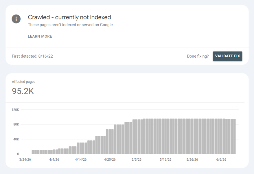 glenngabe's tweet photo. Index Coverage update: I have noticed this a lot over the past several months. Sites seeing categories of "Not indexed" urls drop heavily, which look like they were routed to "Crawled, not indexed". So it's like the categories flipped...

I have seen that across a number of sites I have audited recently. For example, see 'alt page with proper canonical' drop, 'redirects' drop, etc., and CNI surges like mad at the exact same time. Just an interesting observation. :)