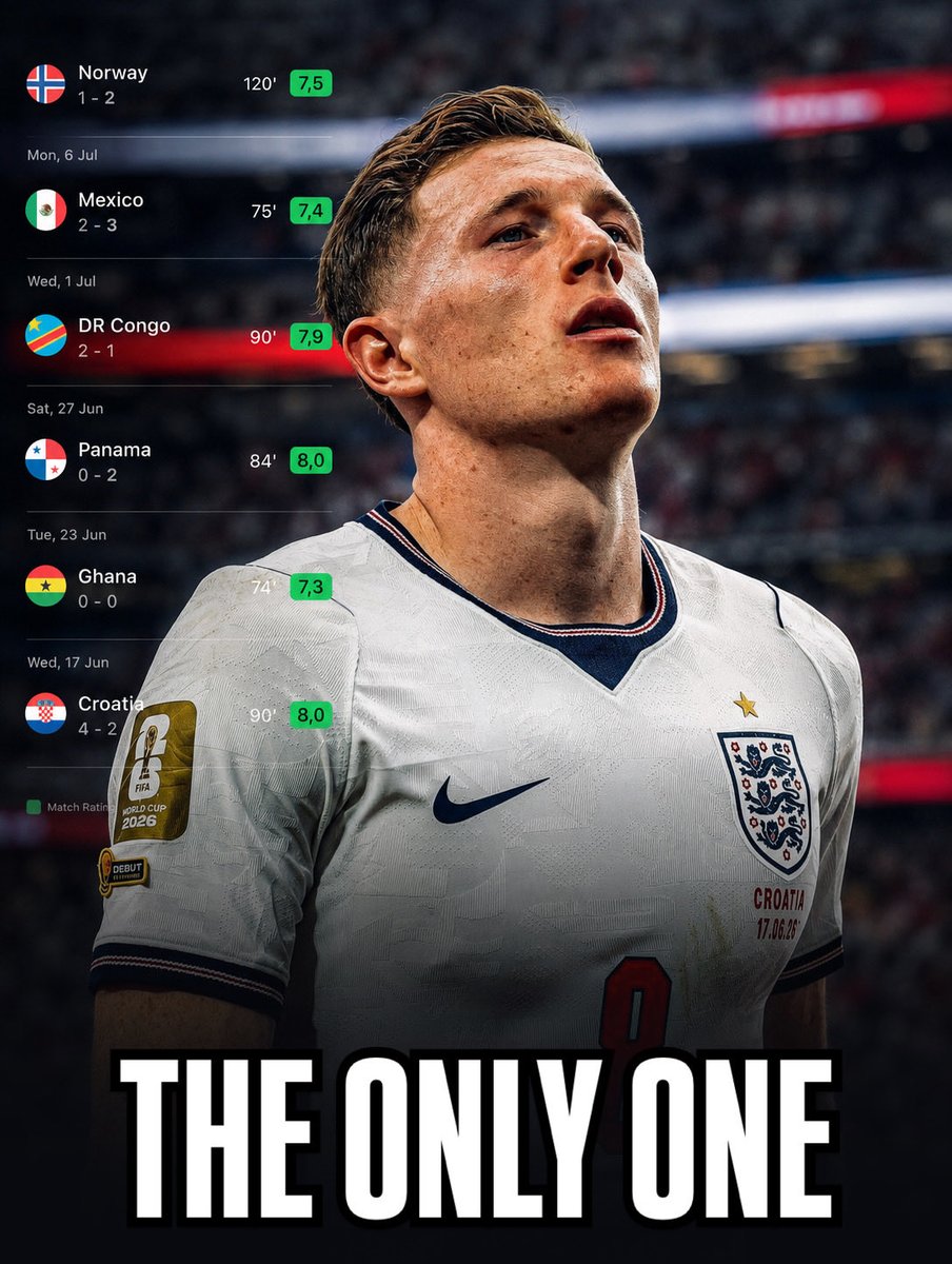 FAEA04's tweet photo. Elliot Anderson is the only England player to record a match rating of 7.0 or higher in every World Cup game, according to FotMob.

Consistency at the highest level:
🇭🇷 8.0
🇬🇭 7.3
🇵🇦 8.0
🇨🇩 7.9
🇲🇽 7.4
🇳🇴 7.6

#ElliotAnderson #England #WorldCup #WorldCup2026 https://t.co/OPAkFRmVCl