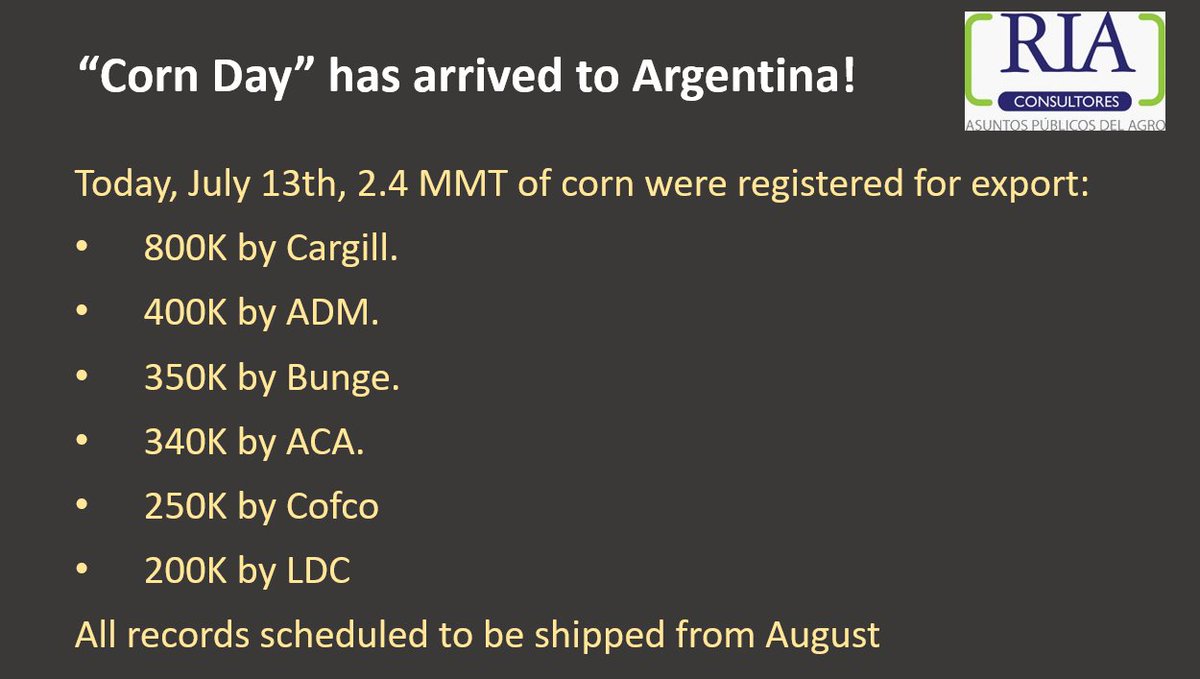 jpreciadopatino's tweet photo. amazing!!! right now, 27MMT  of #corn for export in this 2025/26 campaign. #cereals #agriculture #agribusiness https://t.co/iDHGgEVhjQ
