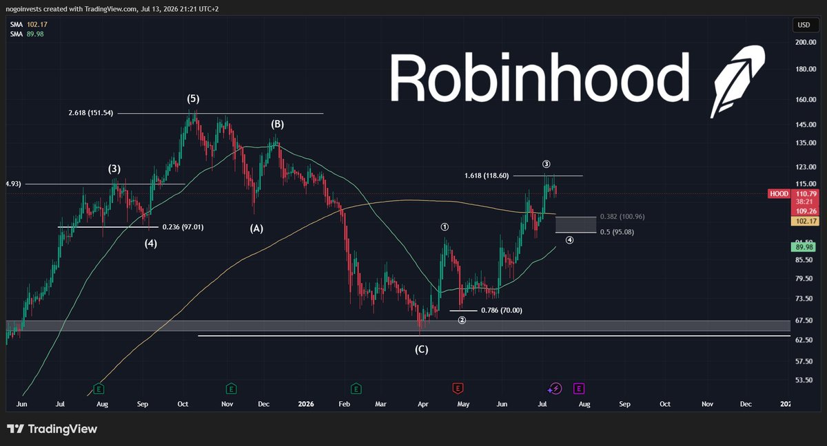 StockChaser tweet media
