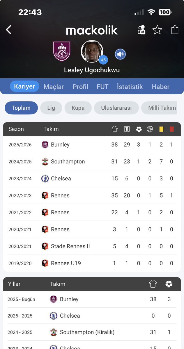 HalitArackan1's tweet photo. @BahattinKucuk54 Aynı paralara GS nin aldığı futbolcunun kariyeri ile FB nin aldığı futbolcunun kariyeri 😀😀 https://t.co/byF5KSCfNw