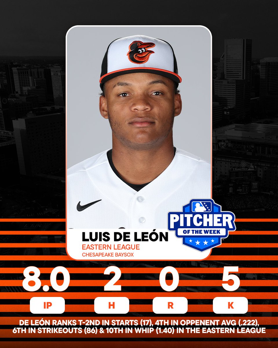 Orioles Player Development tweet media