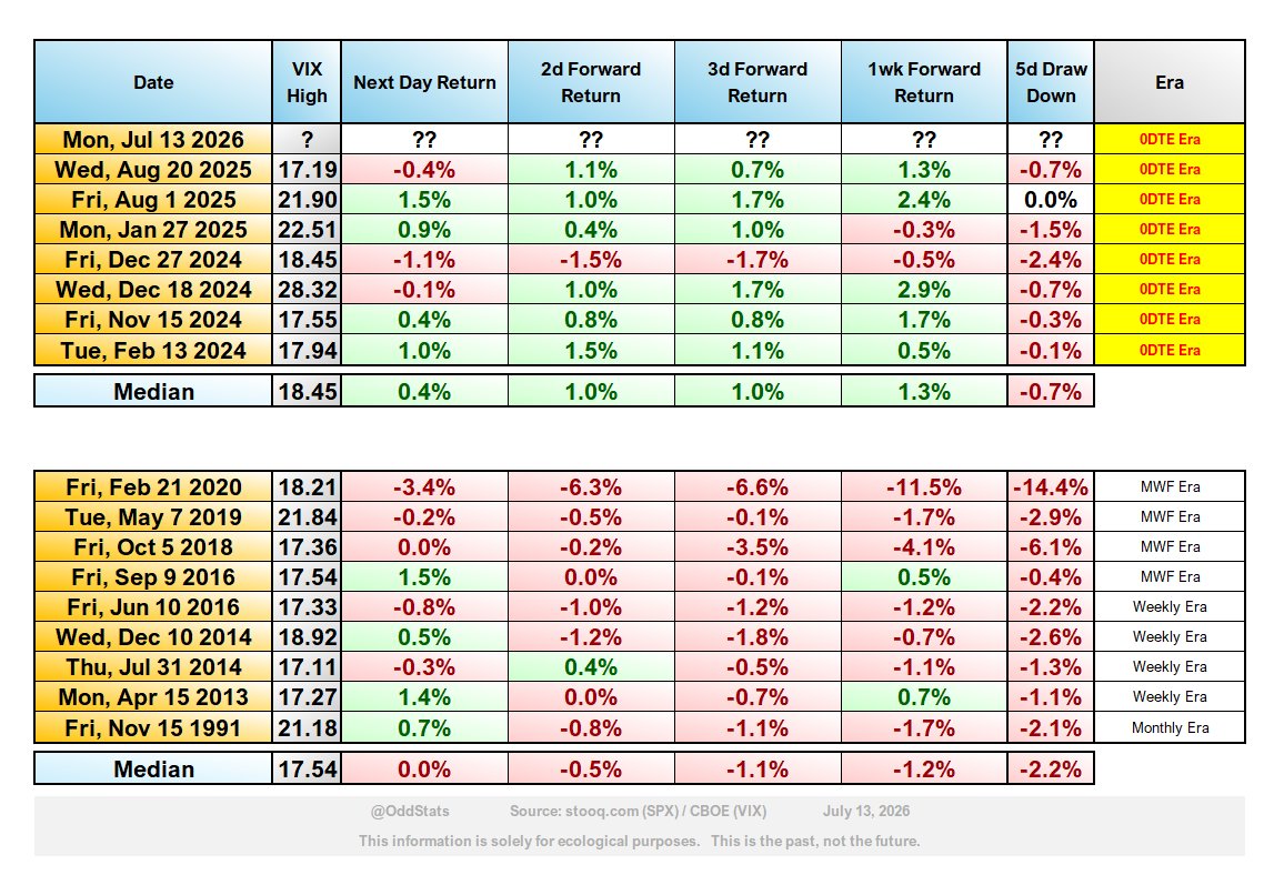OddStats tweet media