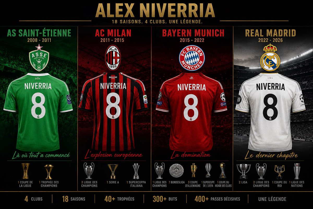 MLLB97230's tweet photo. J’ai fini ma carrière pro sur FIFA À jamais dans la légende Alex Niverra 😭😭😭 https://t.co/Wd02i8oXDP