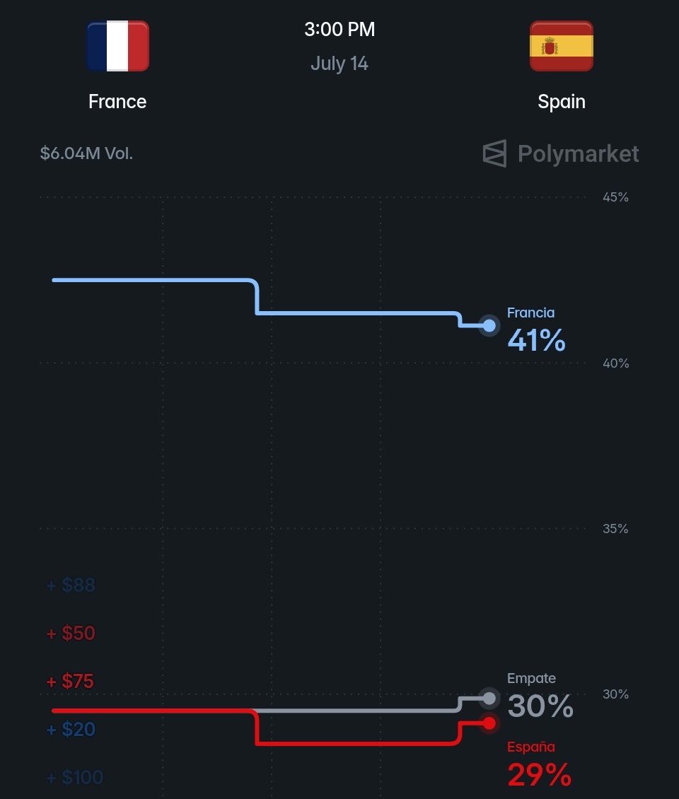 ¿Por qué es Tendencia? tweet media