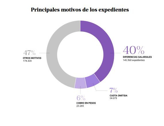 LA NACION Data tweet media