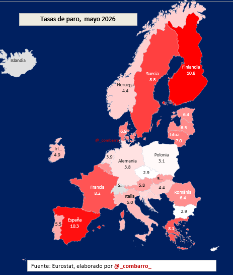 _combarro_'s tweet photo. 1/
Así estaba el panorama del paro en Europa en mayo.

Finlandia seguía liderando.

cc @Thinknomics https://t.co/VUZFZTqnhf