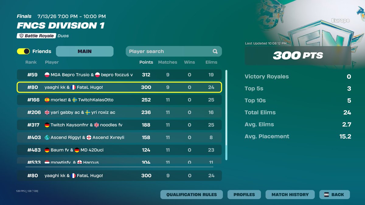 yaaghifnbr's tweet photo. first d1 and top 80 @FataLHugo https://t.co/UoDNP4A8Hy