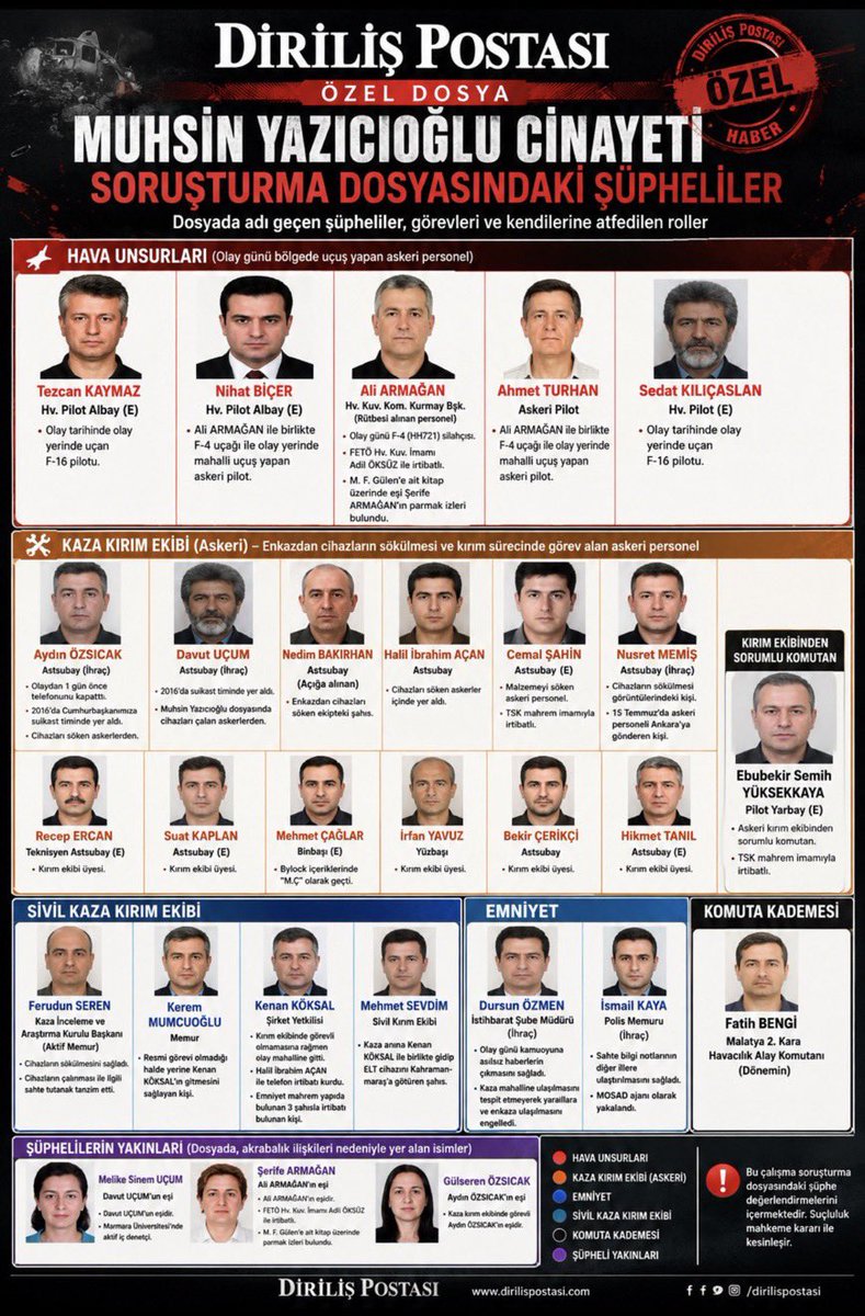Sertac Aksan tweet media
