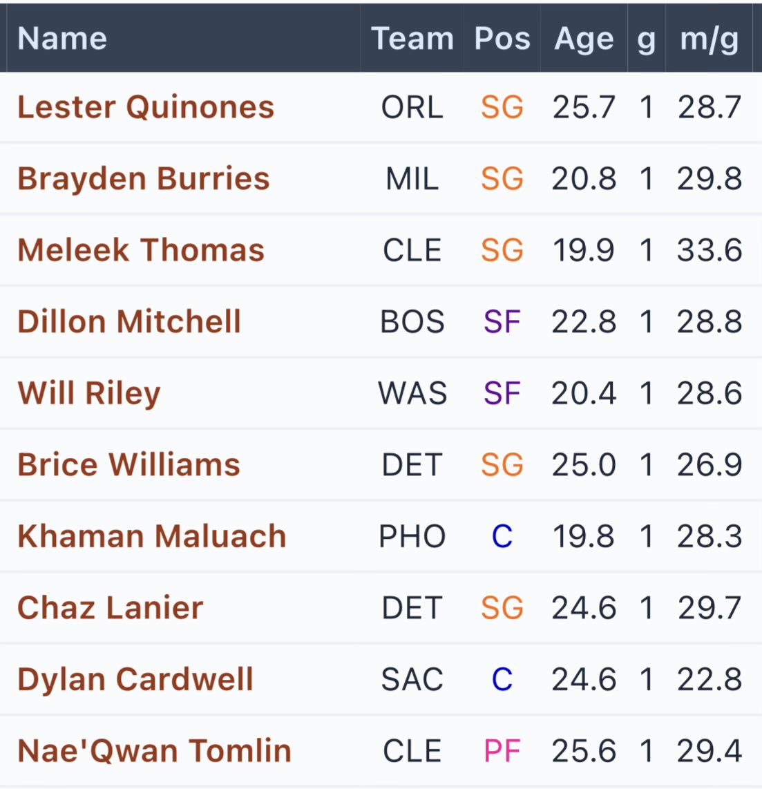Fantasy Hoops Edge tweet media