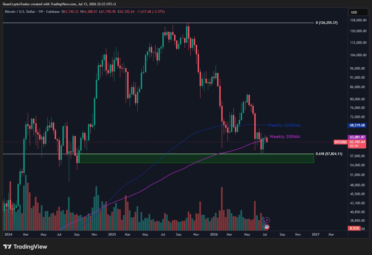 Daan Crypto Trades tweet media