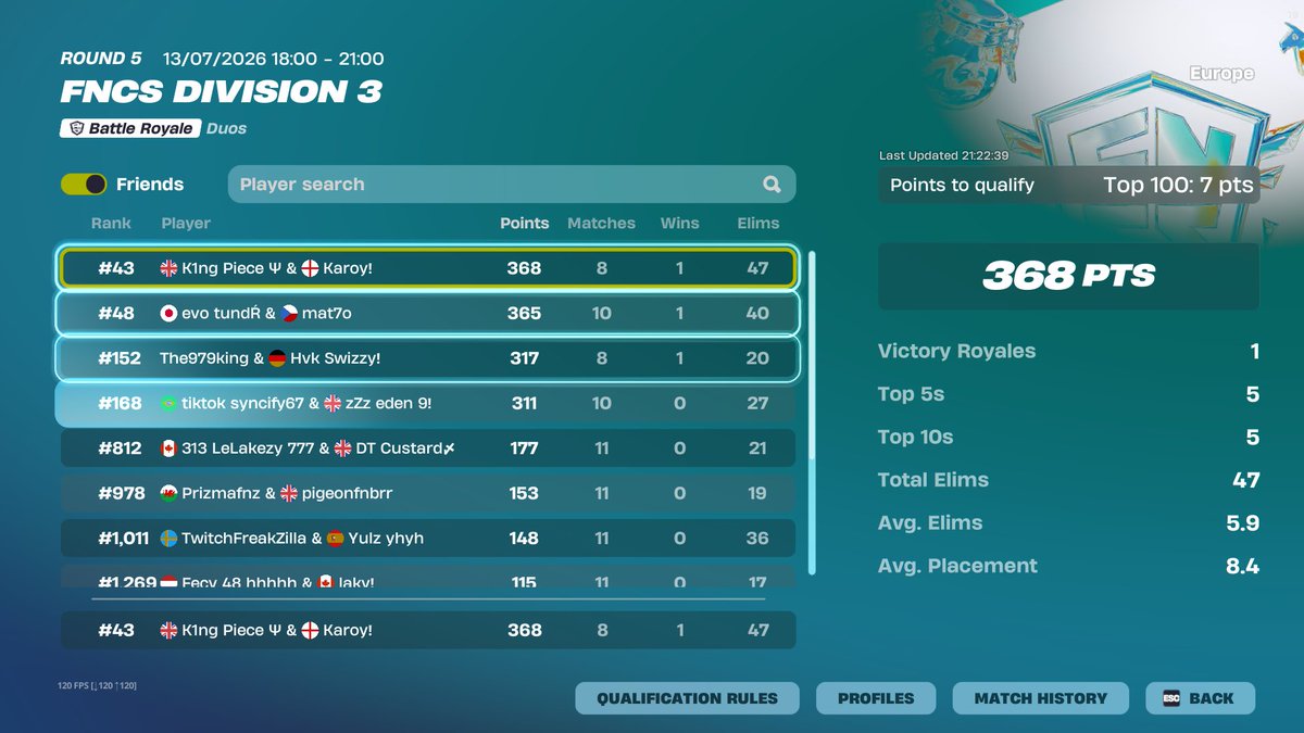 karoyuk's tweet photo. 🏆QUALED DIV 2🏆 @truezy90 @TitaniumGGS https://t.co/QYQntf85I6