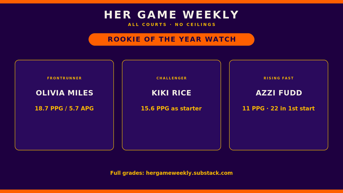 Her Game Weekly tweet media