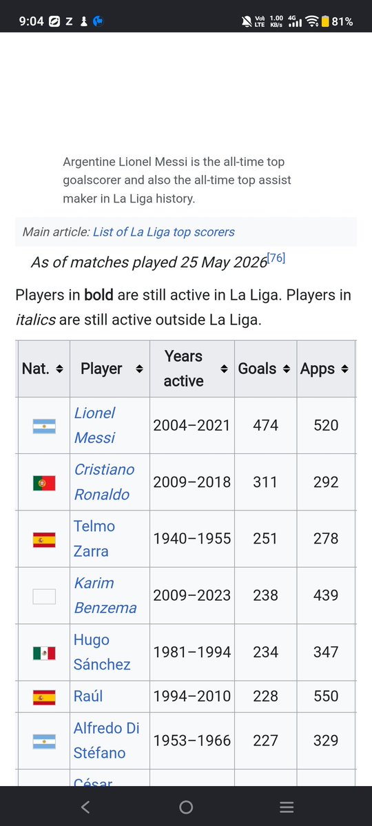 Cyberotic1's tweet photo. @TheBiggestIsco @FabrizioRonald0 No comments after this 😂😂 https://t.co/S8sWkX4LTp