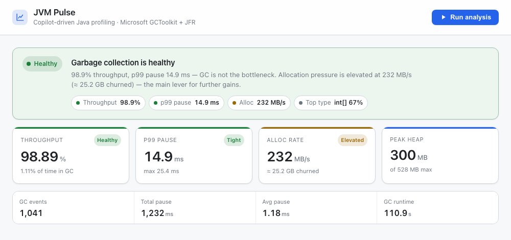 JVM Pulse dashboard summarizing throughput, pause time, allocation rate, and heap usage inside GitHub Copilot