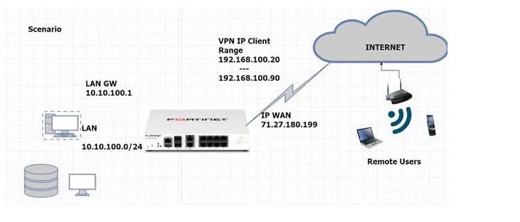 Free4arab1's tweet photo. شرح بالعربي

How to Configure IPsec VPN Remote Access on FortiGate Firewall

اللينك https://t.co/VUyES58Nr5

المحاضر : https://t.co/j5cSOr4klp

#Free4arab #Fortigate #VPN #IPSec https://t.co/89wmcKghx7