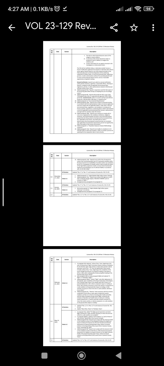 SpacesFuture's tweet photo. Starship Flight 13 #ITF13
License Vol 23-129 issued on 2023.4.14 with Rev 7.0 2026.6.11
#PDF
__
^https://t.co/XIjYMo4jGp
^🔠 https://t.co/DCXrKFU0gO