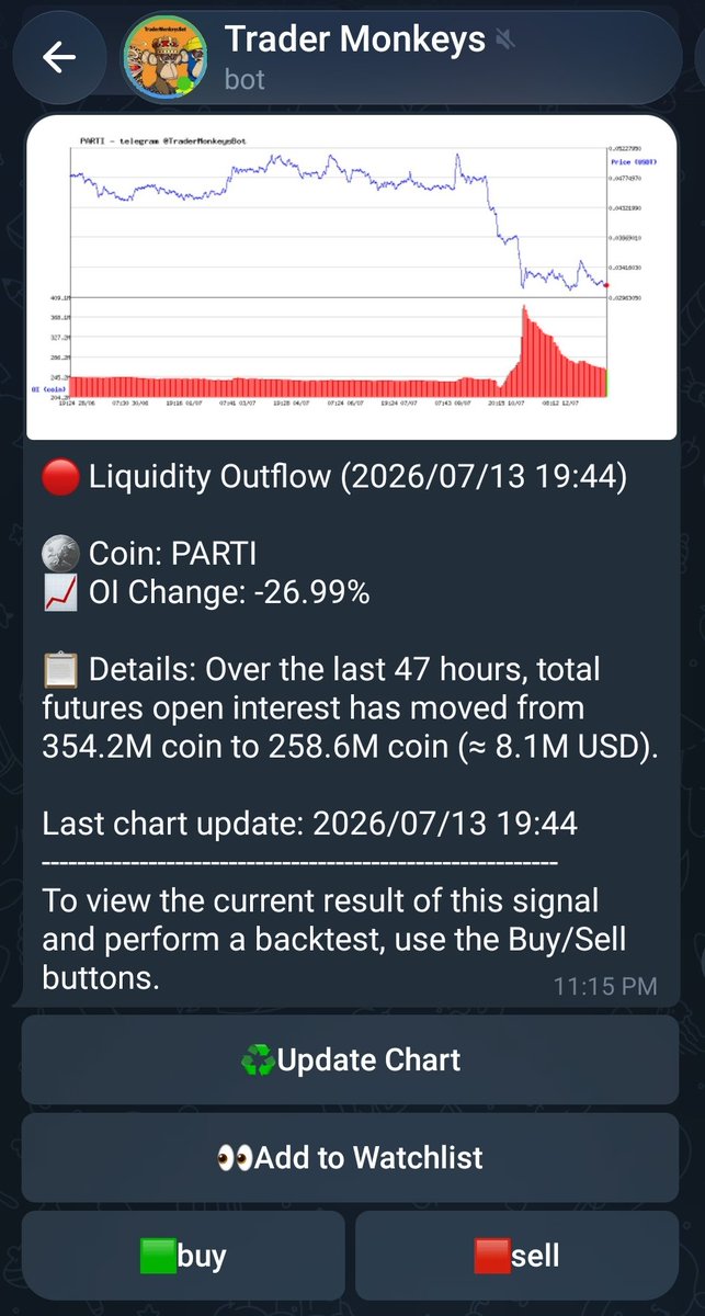 TraderMonkeys's tweet photo. $parti #parti #partiusdt

more signals👇🏻
https://t.co/oG1Hd9FNk3 https://t.co/pTC6efVutH