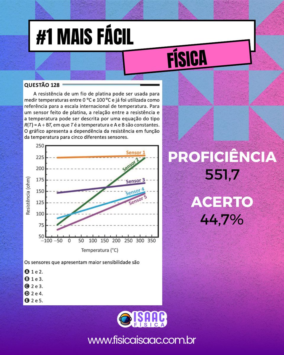 isaacfisicaa's tweet photo. Aqui estão as 5 questões mais fáceis de física do ENEM 2025 https://t.co/ht2m5F4FW8
