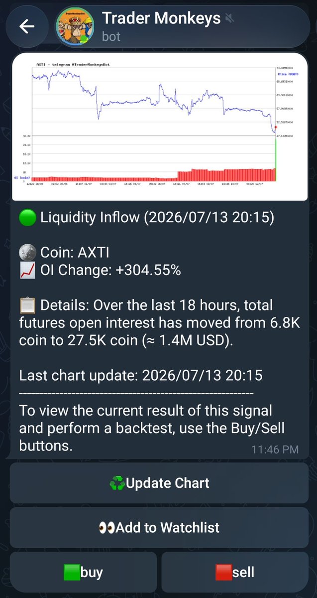 TraderMonkeys's tweet photo. $axti #axti #axtiusdt

more signals👇🏻
https://t.co/oG1Hd9FNk3 https://t.co/4pFUw3ndZK
