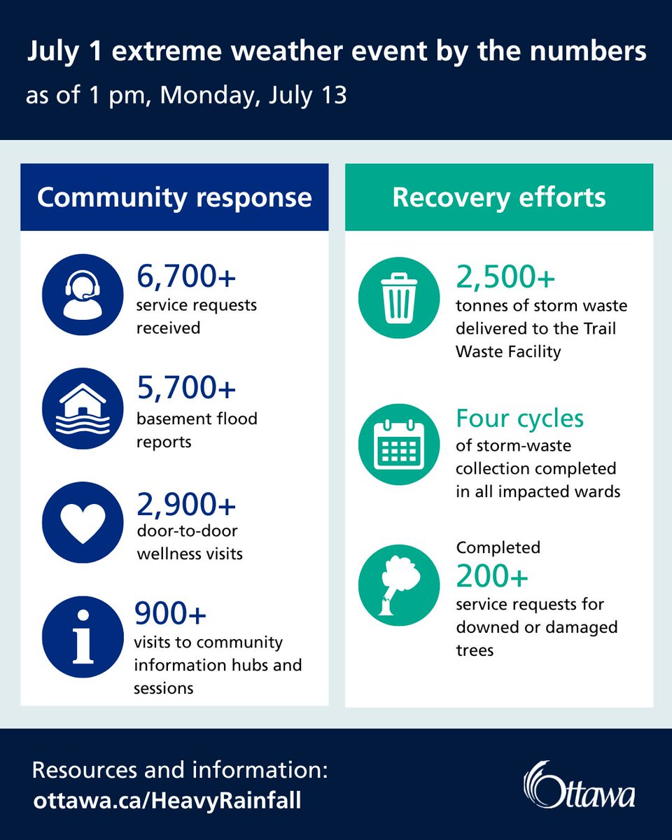 City of Ottawa tweet media