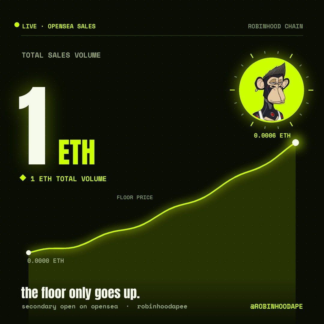 RobinHood Ape tweet media
