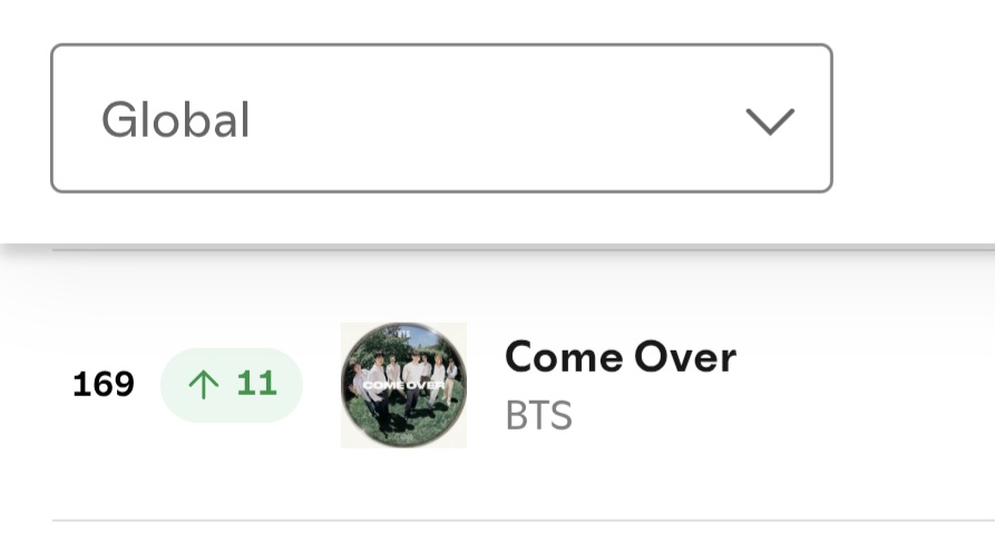 DataAgustD's tweet photo. “COME OVER” on Spotify Global Chart

Day 31:
#169 (+11) — 1,147,436 (-79,503) 🚨🚨

The filtered streams have dropped drastically. At this rate, Come Over risks leaving the Global Chart soon‼️ Please PANIC STREAM using short Come Over-focused playlists! https://t.co/QaMNhSwiHj