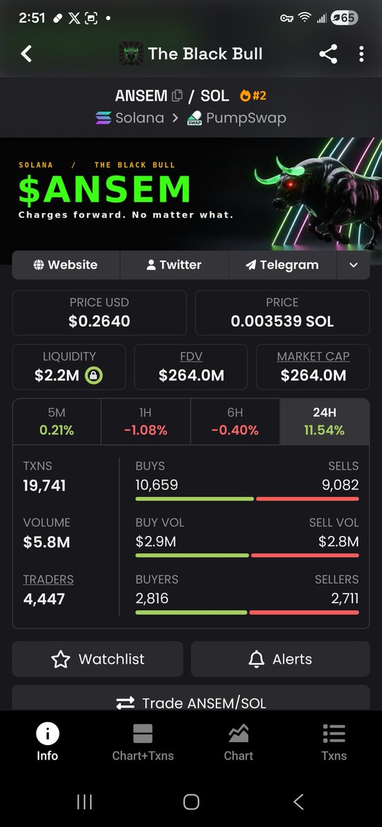 DRONATION420's tweet photo. 9cRCn9rGT8V2imeM2BaKs13yhMEais3ruM3rPvTGpump
Steady 🚀  LFG! https://t.co/3HpMNTvFzS